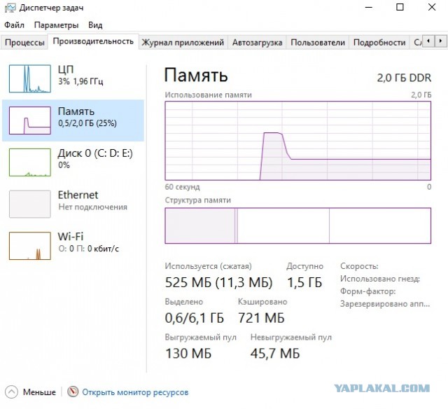 Обзор Windows 11 LTSC — почти идеальная ОС для современных ПК