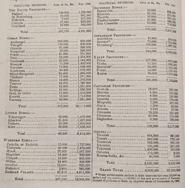Российская империя 1855 год