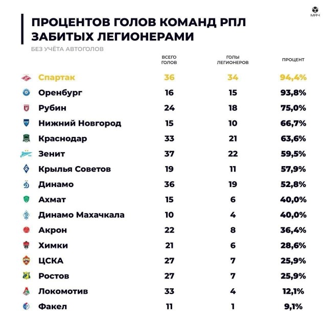 РПЛ без прикрас и модераций 5