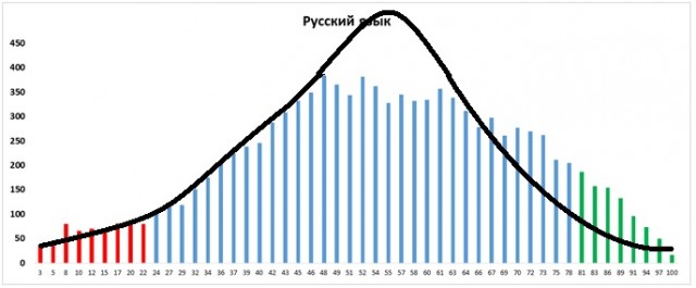 ⚡️ Процесс отказа от ЕГЭ уже запущен, — Госдума