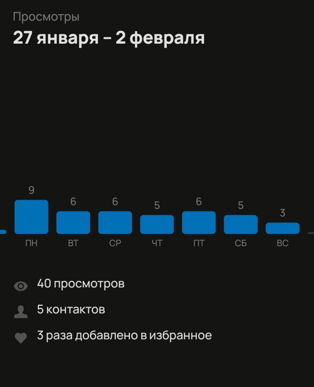 Вопрос по Авито