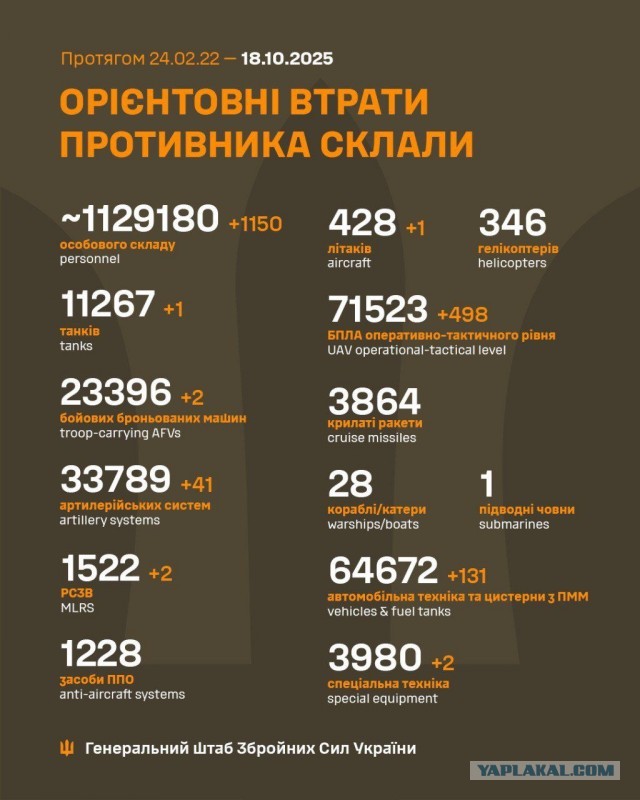 336 тыс человек подписали контракт с Минобороны в 2025 году
