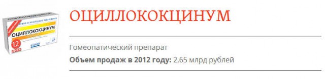 13 самых популярных лекарств от гриппа: работают