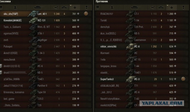 Wargaming 13