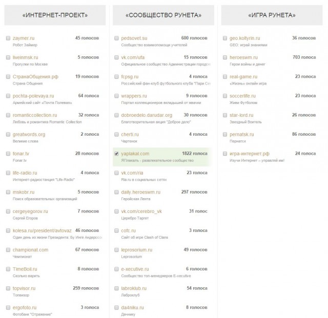 ЯП получил Премию Рунета 2015