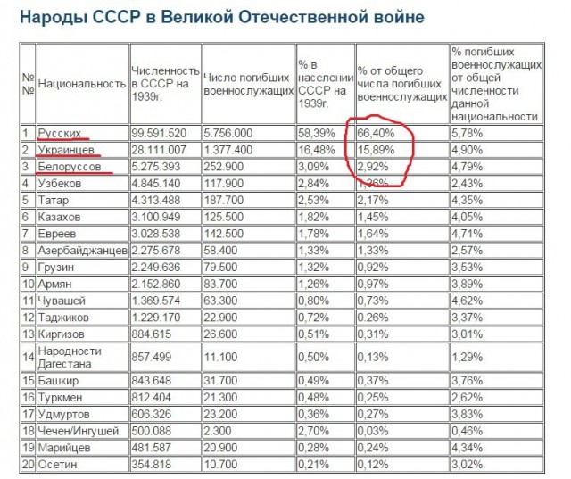 Они скакали в европу
