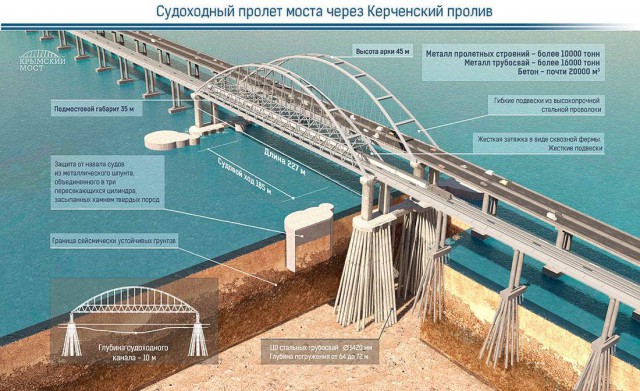 Крымский мост. Ответы на все вопросы