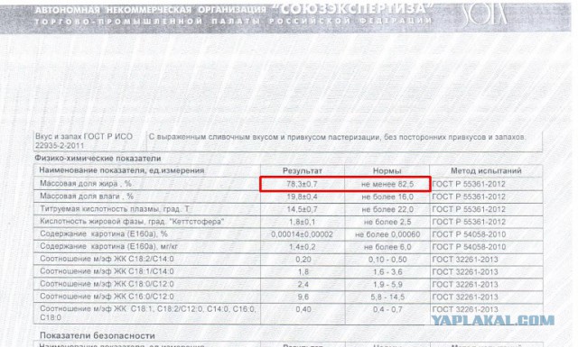 Роскачество опубликовало исследование сливочного масла