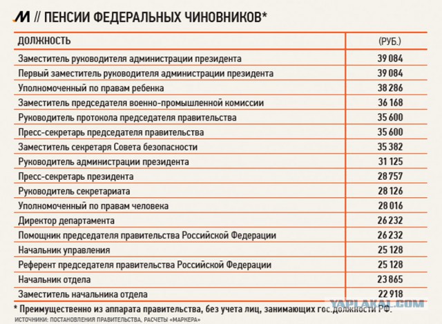 "Цифры сверхдержавы". Это правда или фейк?