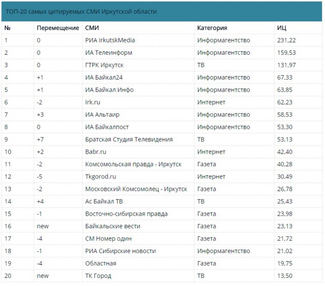 Пропал ребенок! Осипчук Богдан, 3 года, Тулун, Иркутская обл.