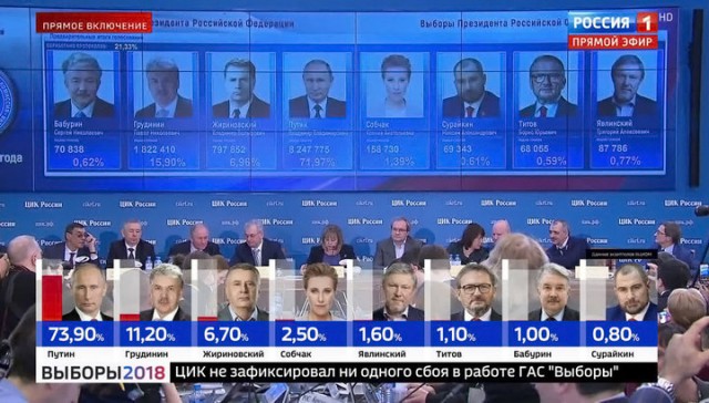 опрос. как Вы проголосовали на выборах ?