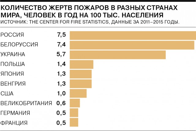 Доказательство от пожарного. Что показало Кемерово самим пожарным