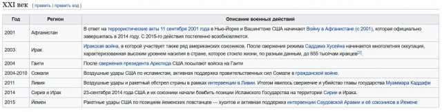 Американский флот покупает авианосцы «оптом»