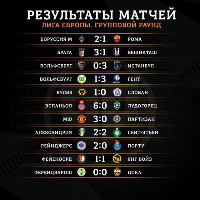 Лига европы результаты последних матчей таблица