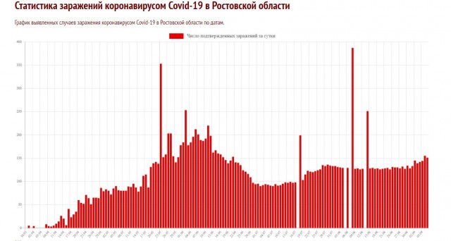 А когда у вас новая самоизоляция?
