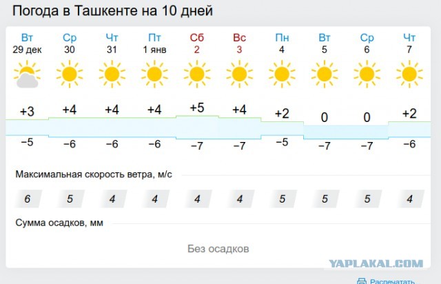 Озарение