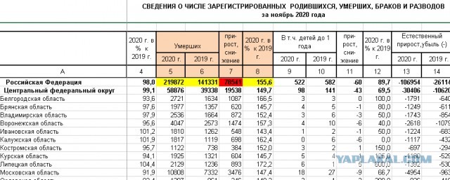 Пандемия. Коронавирус. Россия и мир. Последняя информация. Часть 20