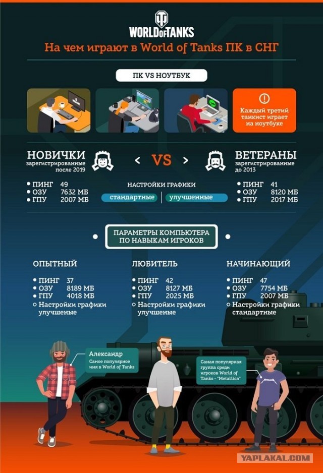 Wargaming 60