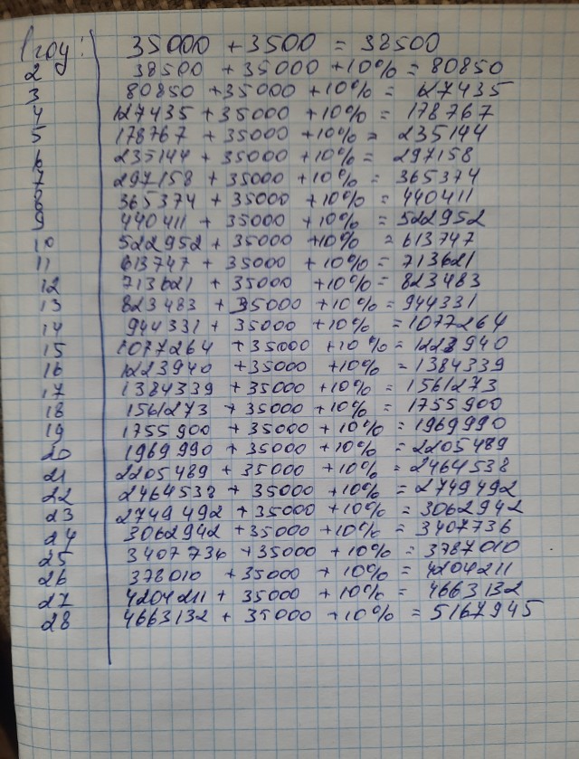 Про мое отношение к малому бизнесу
