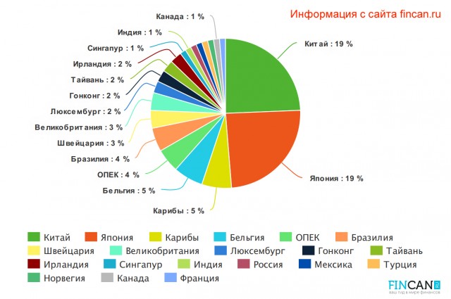 Возможная причина происходящего на Тайване
