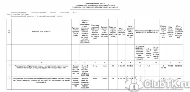 Пост для работодателей живущих на другой планете.