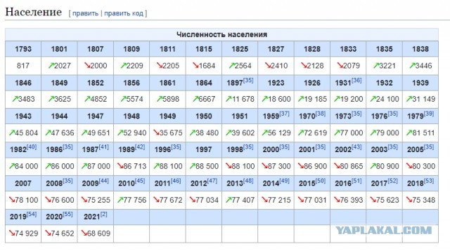 Трибалта обидеть может каждый