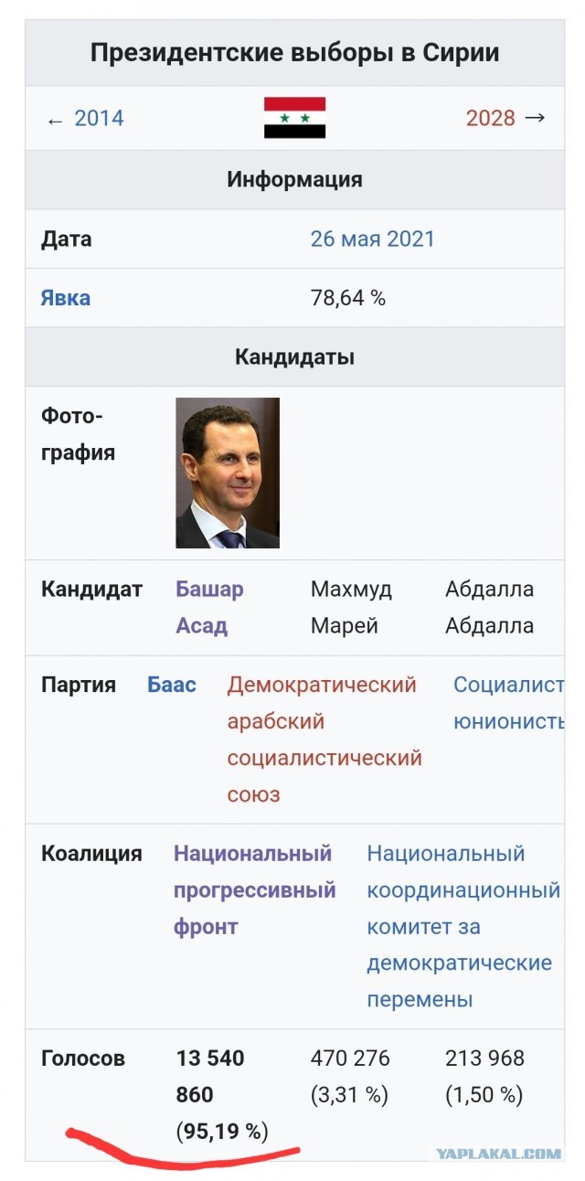 Kадры из Сирии после падения режима Асада