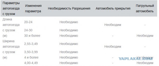 Кто за рулем, и где менты?