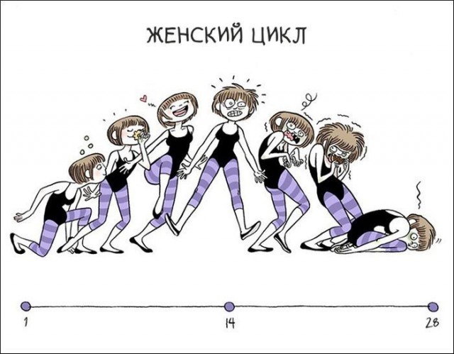 6 постулатов о сексе, по которым живут женщины