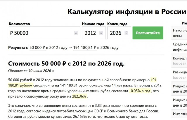 Средняя цена автомобиля в России выросла в четыре раза с 2012 года