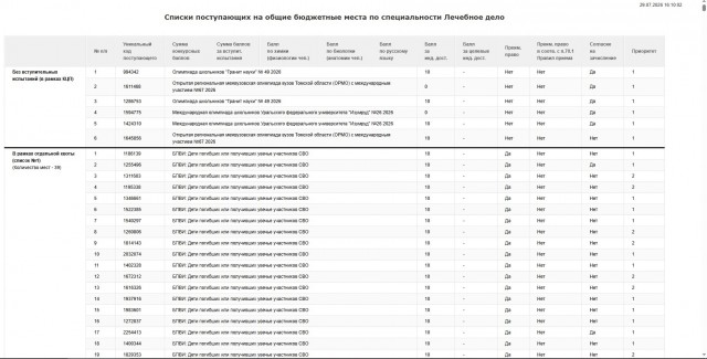 Родители абитуриентов, наверно, поймут. Никакого кликбейта, всё только антуральное!