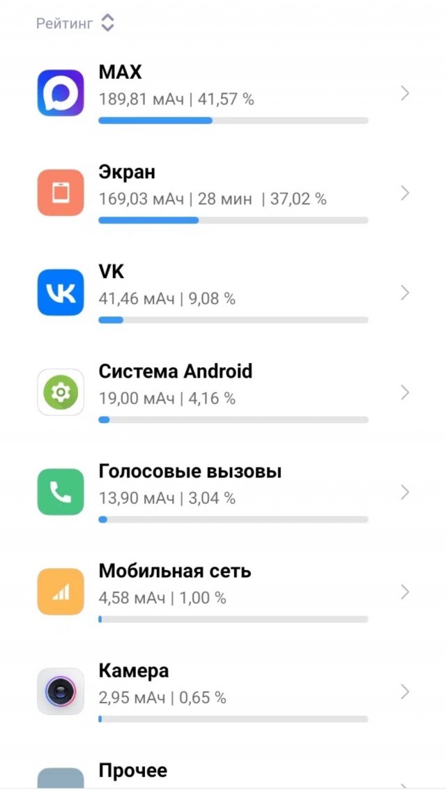 Мессенджер Макс . . .