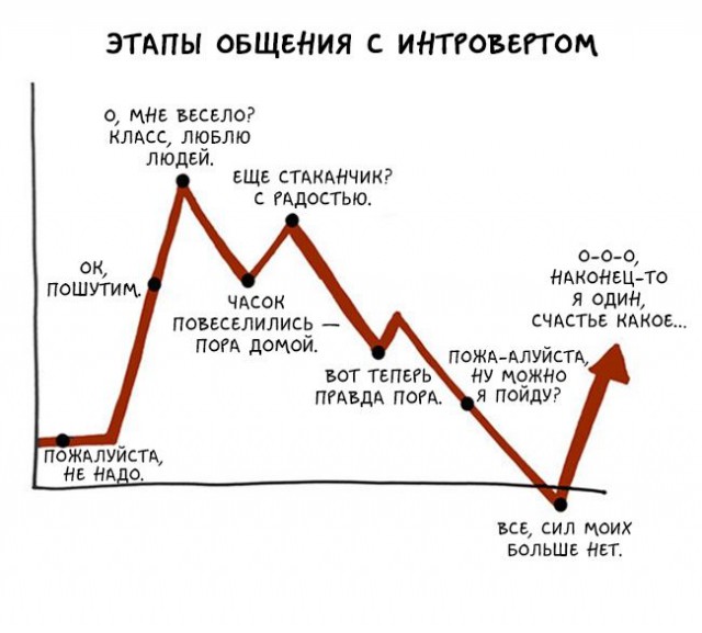 Мир интроверта в шуточных графиках