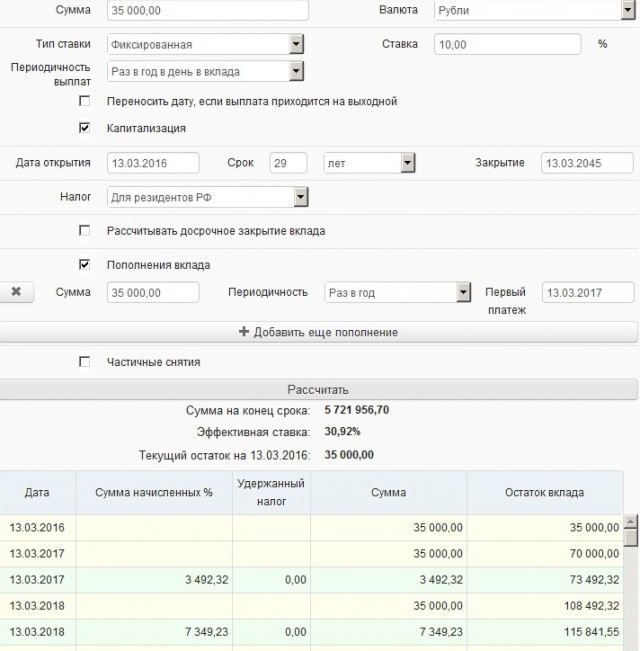 Повышение пенсионного возраста  в 2016 году.