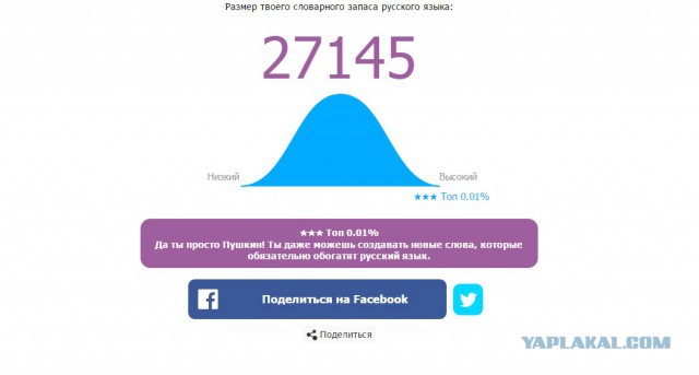 Онлайн Тест Словарного Запаса Русского Языка