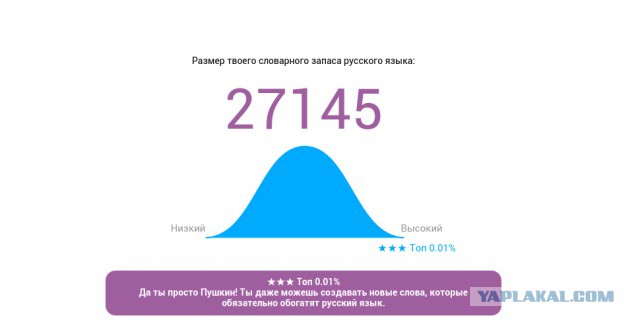 Онлайн Тест Словарного Запаса Русского Языка