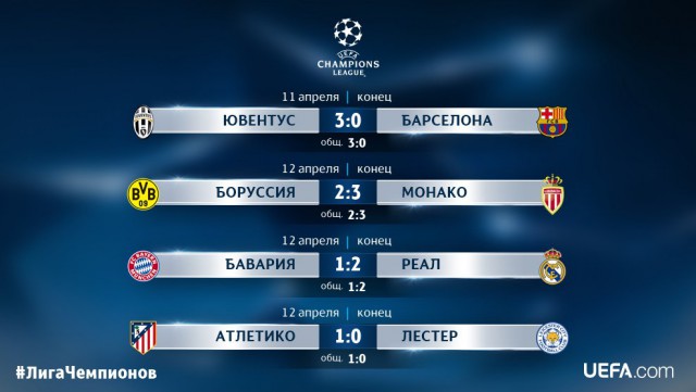 Champions League Сезон 2016/2017. Финал Ювентус - Реал Мадрид. 3 июня 