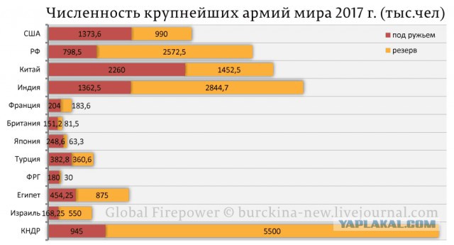 Смогут ли Россия и Китай победить США? Мнение американского диванного эксперта.