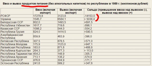 Украина не кормила Россию. Кучма признался, что украинцев обманывали перед распадом СССР