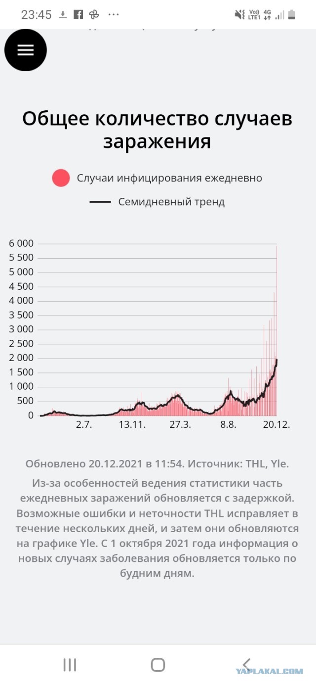Пандемия. Коронавирус. Россия и мир. Часть 28