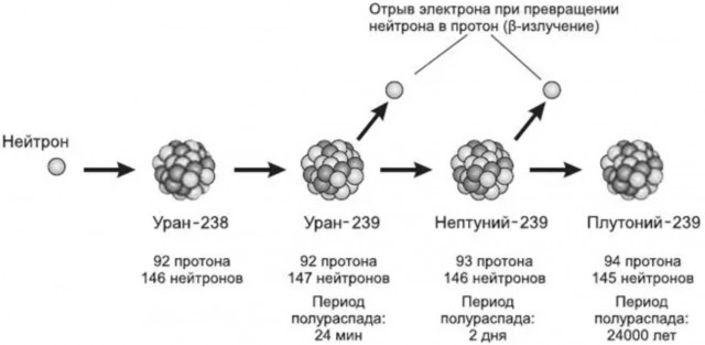 Прорыв в атомной энергетике
