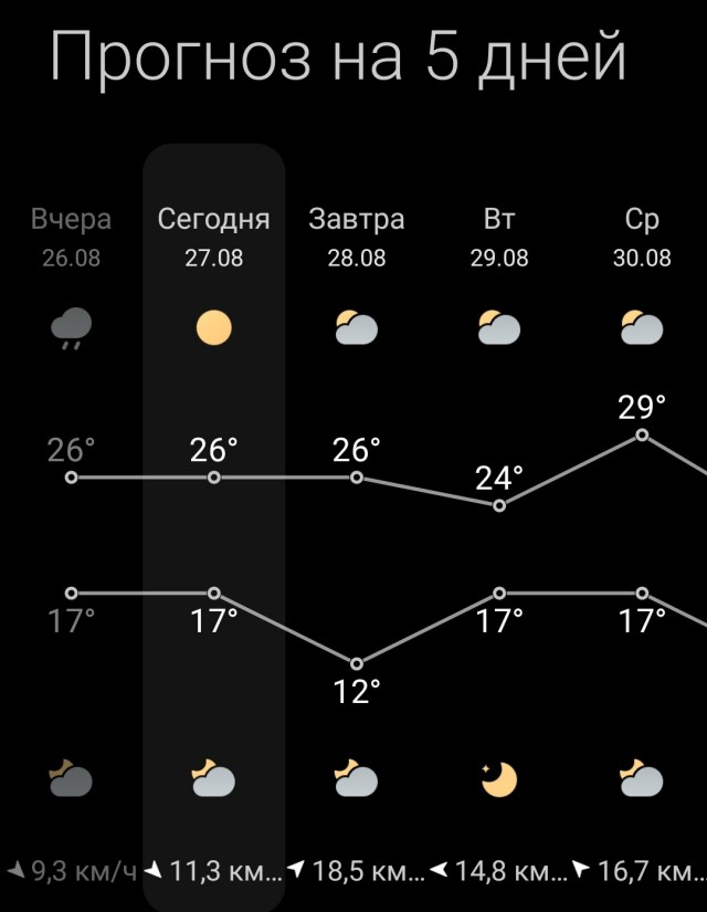 Вопрос к женщинам. Профессия мужа важна для жён? Или важнее его доходы?