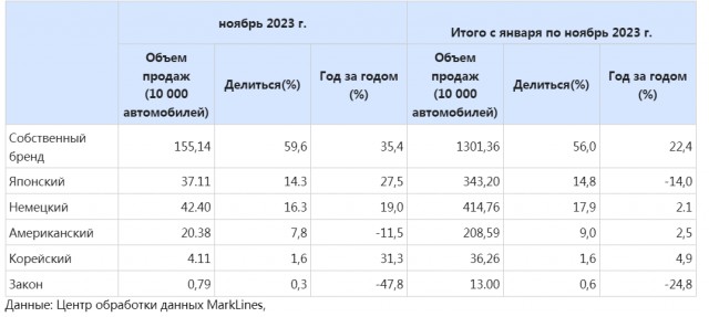 Китайский автопром удивляет