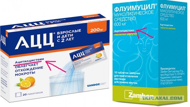 Выводим алкоголь медикаментозными средствами