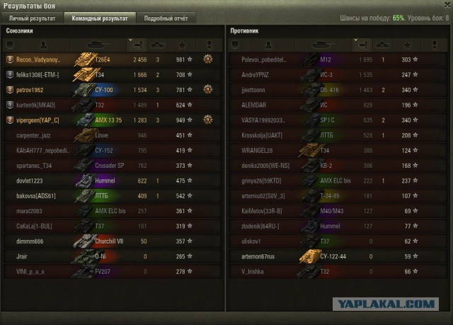 Wargaming 32