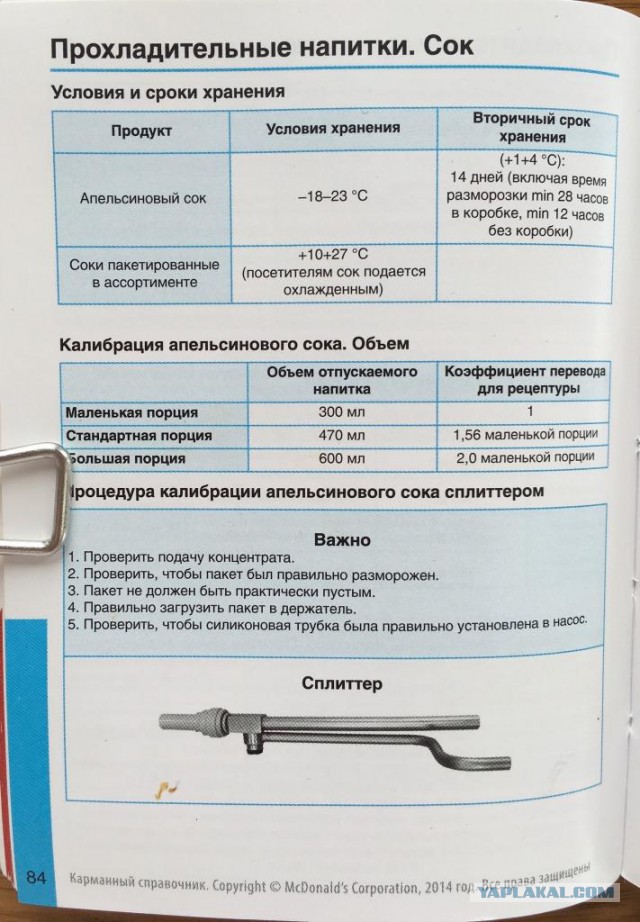 Секретная книжка с секретами блюд Макдоналдс