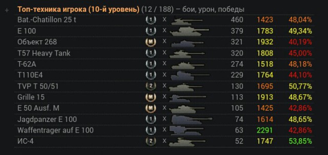 Wargaming 42