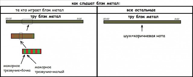 Из чего состоят песни различных жанров