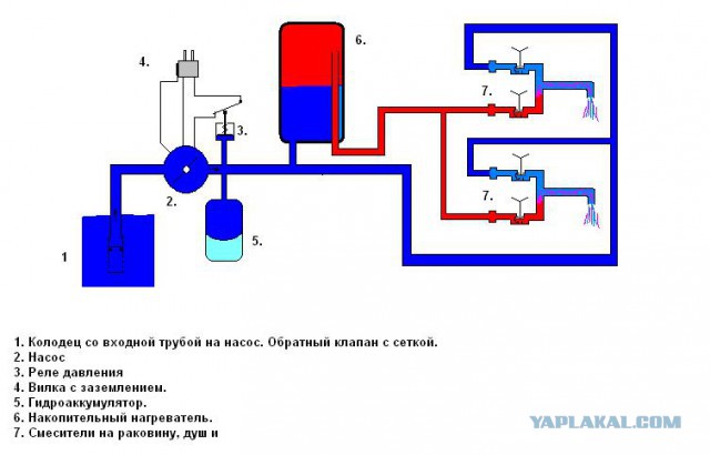 Летний душ своими руками