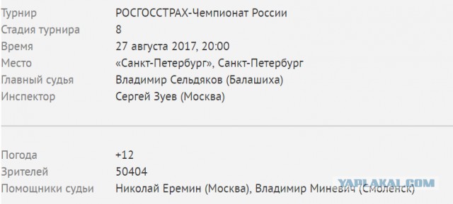 Футбол. Чемпионат России 2017-2018 часть 5